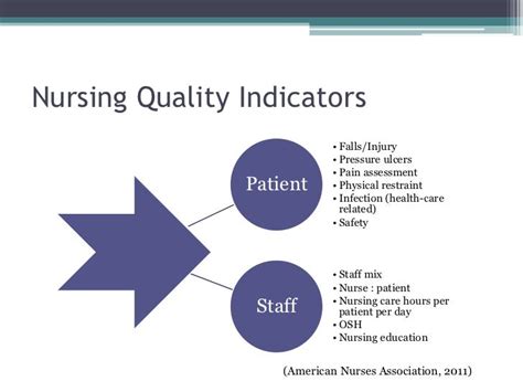 priority areas for quality improvement in nursing